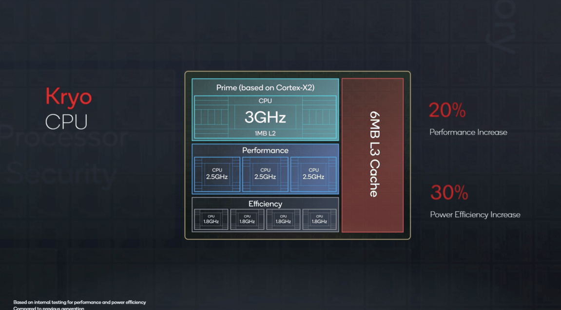中国移动这份报告，让我看到了骁龙的真实影响力