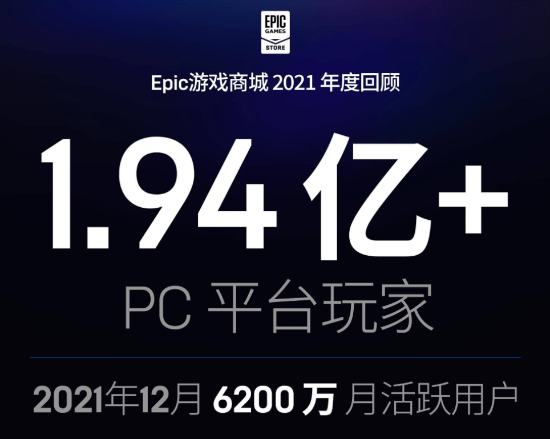 功能|Epic游戏商城2021年度回顾 免费游戏领取数超7.65亿