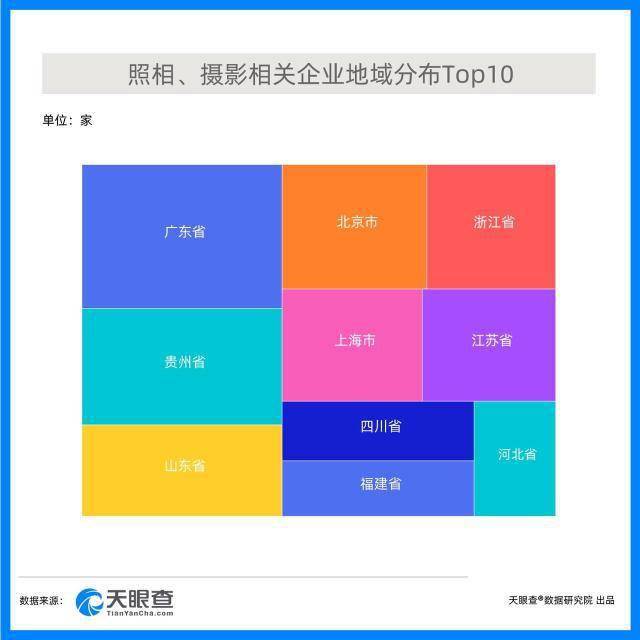 我国 你的全家福已上线，摄影相关企业5年新增注册平均增速达29.8%