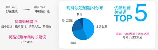 步入2.0时代，微短剧寻找新的破局方法论