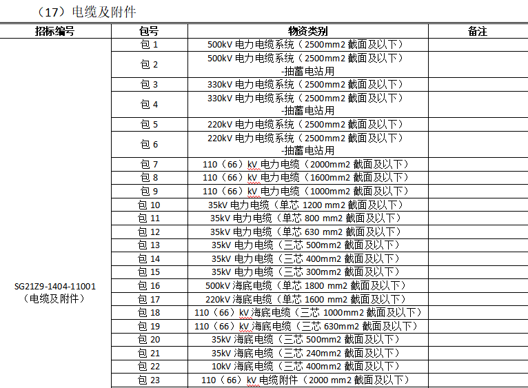 國家電網有限公司輸變電項目2021年度變電設備含電纜第四次補充資格