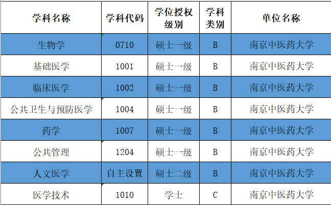 白斑研究 院_广州大学研究生院_中检院研究生多少分