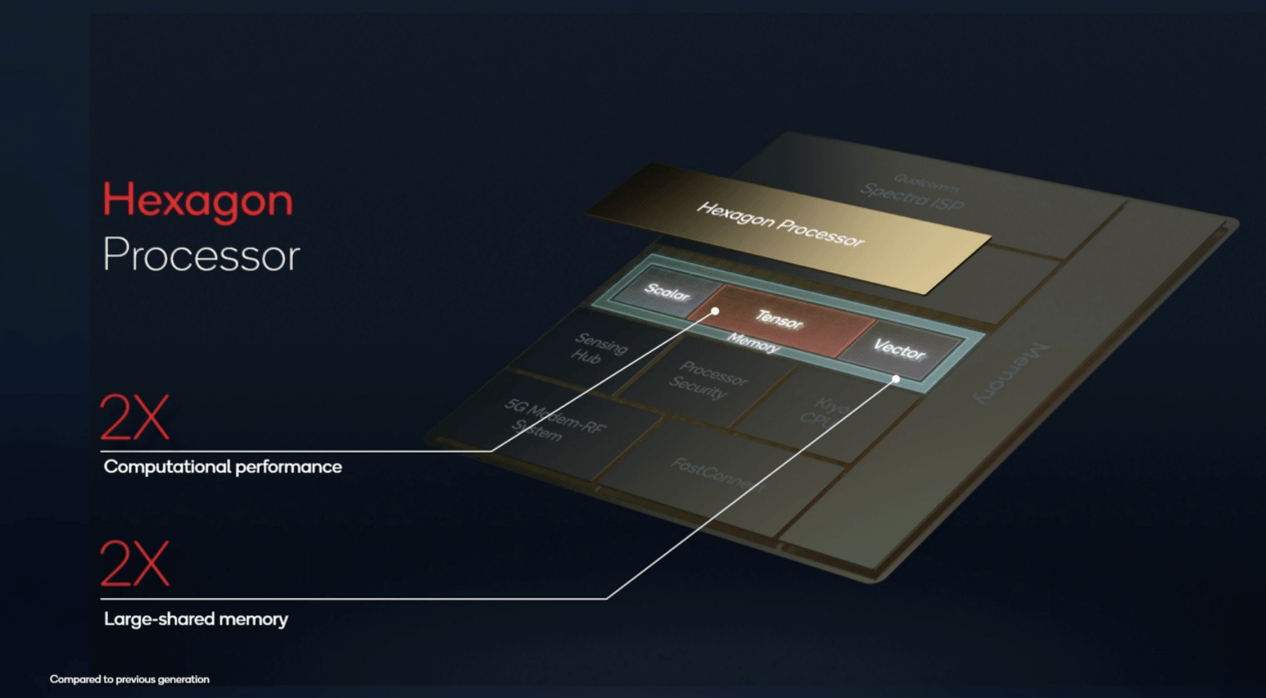 中国移动这份报告，让我看到了骁龙的真实影响力