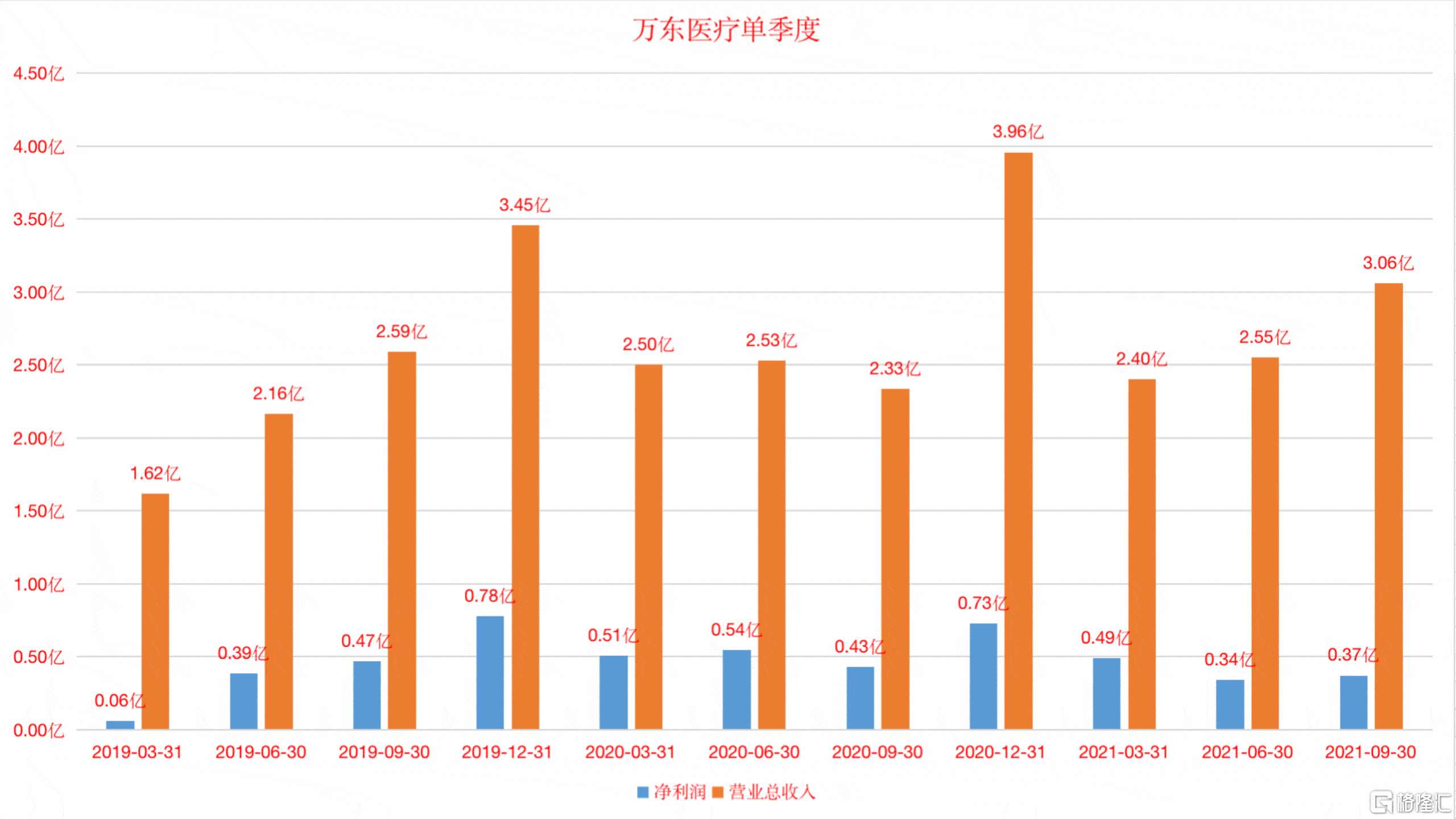 股价疯涨万东医疗凭什么