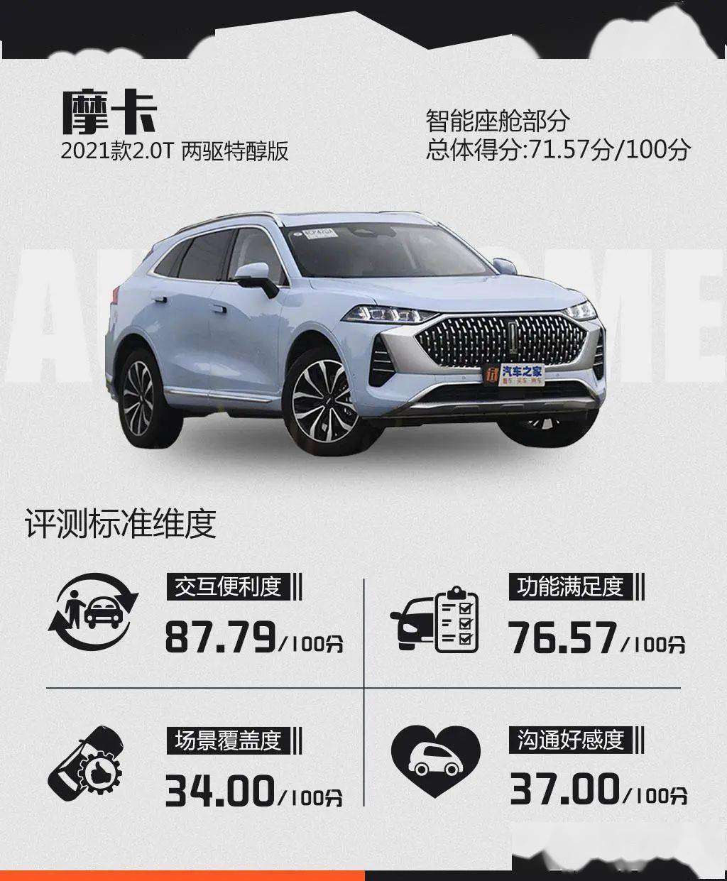 问鼎智能车之冠 魏牌摩卡智能车测试_搜狐汽车_搜狐网