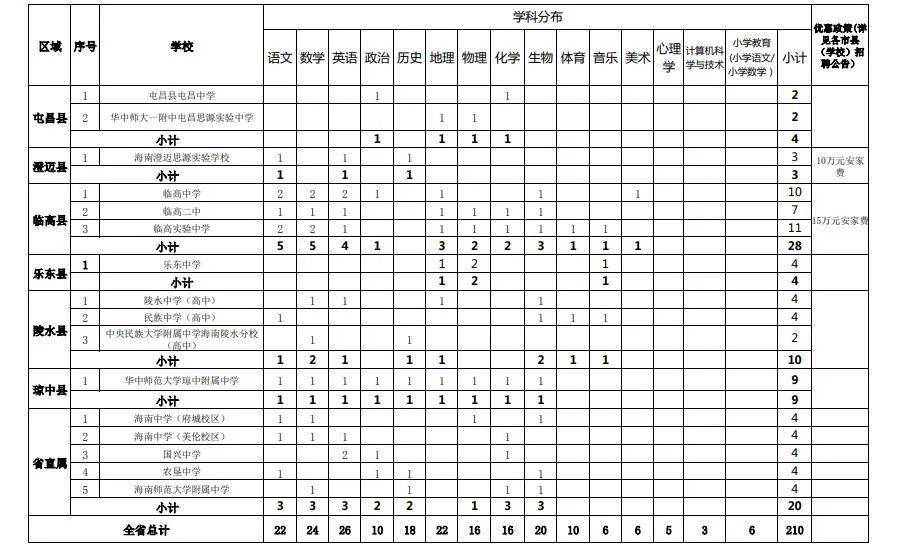 海南2022年教育部直屬師範大學公費師範畢業生供需見面招聘會2月11日