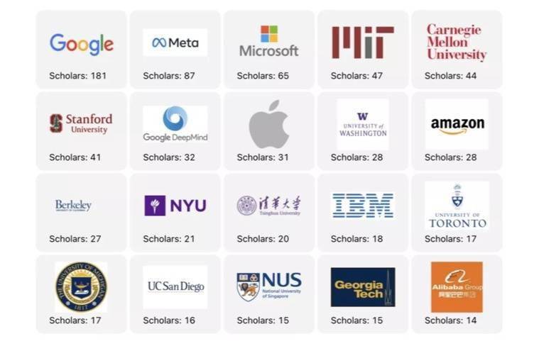 人工智能|清华和阿里跻身全球AI研究机构20强