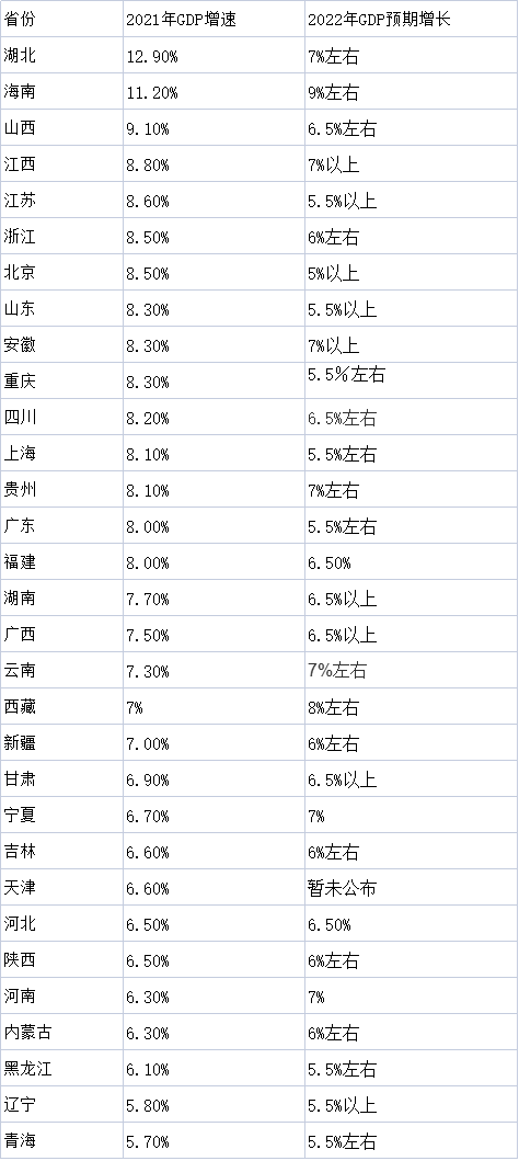 省份排行_中国十强省份最新排名:山东稳居前三,湖北领先湖南(2)