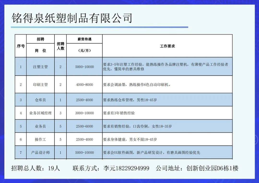 耒阳招聘信息_好消息 耒阳这家医院公开招聘,快看看有没有适合你的(3)