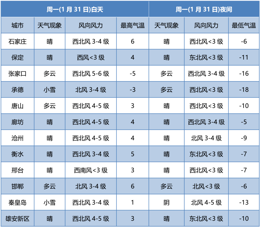  全國各地風(fēng)速一覽表圖_全國風(fēng)速分布圖