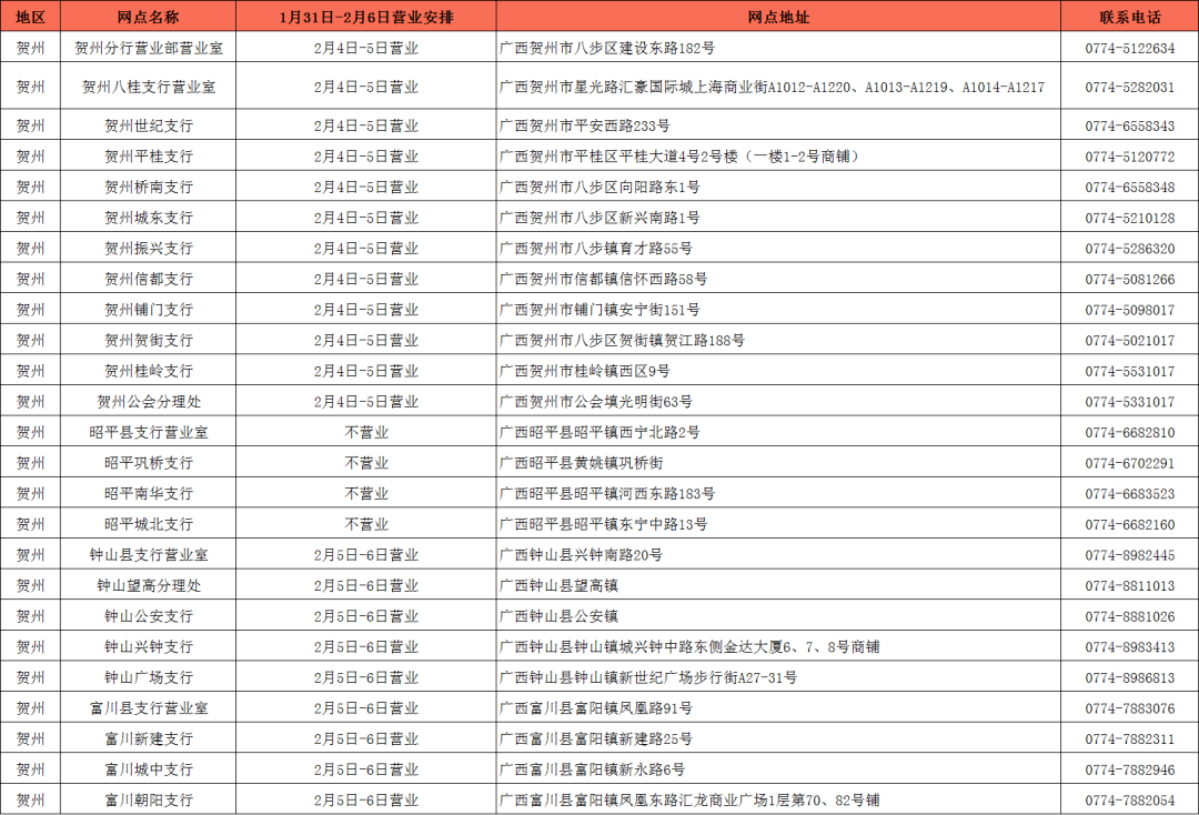 2022春节银行系统提醒（2020年春节银行系统几点关闭） 2022春节银行体系
提示
（2020年春节银行体系
几点关闭）「春节 银行」 行业资讯