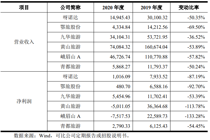 陕西旅游集团有限公司官网网址 f0d85dfbbb5f466585f9924ba7e5a6fb.png