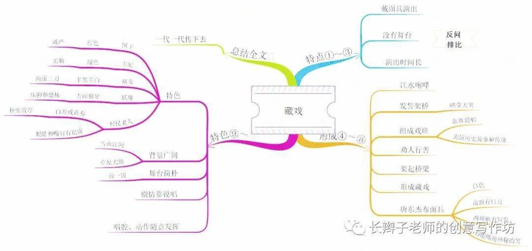 六下:全冊思維導圖(可下載)_課文_單元_學期