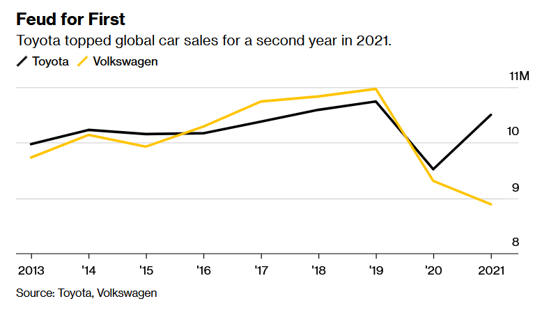 全球跑车销量排行榜_全球电动车销量排行榜出炉,比亚迪超越特斯拉,抢占第一名(2)