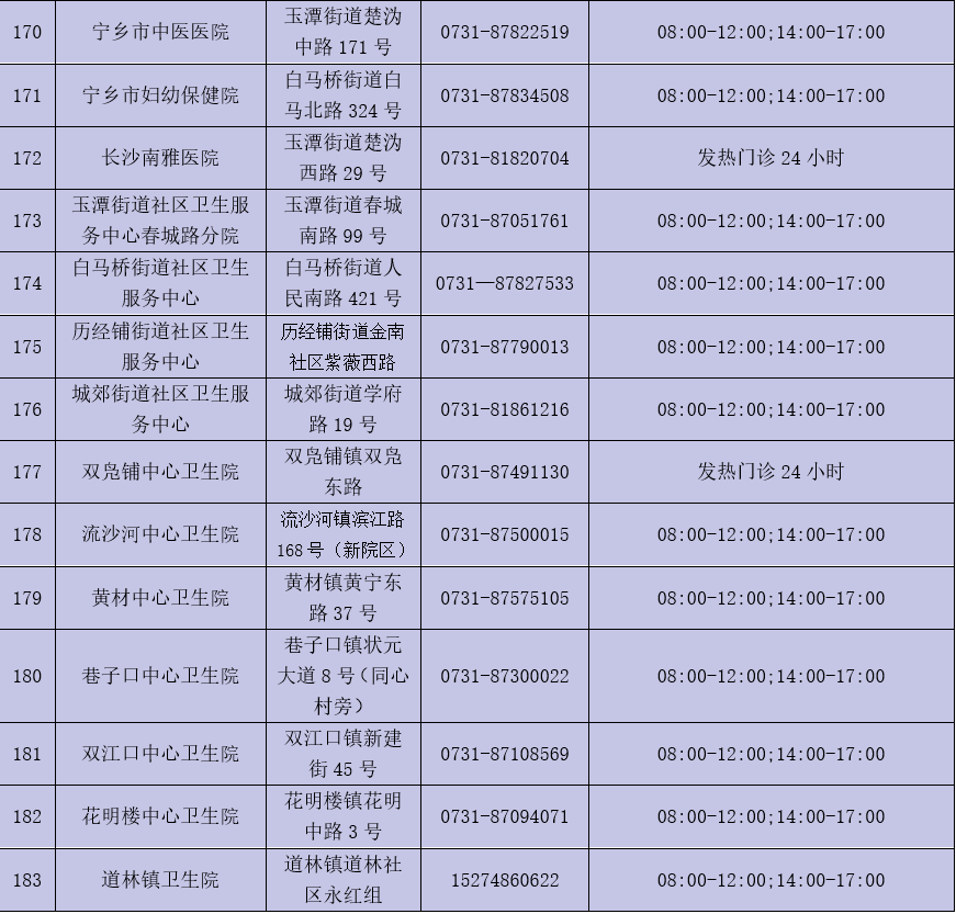 快收藏长沙213家核酸检测机构全名单来了内含24小时核酸检测点