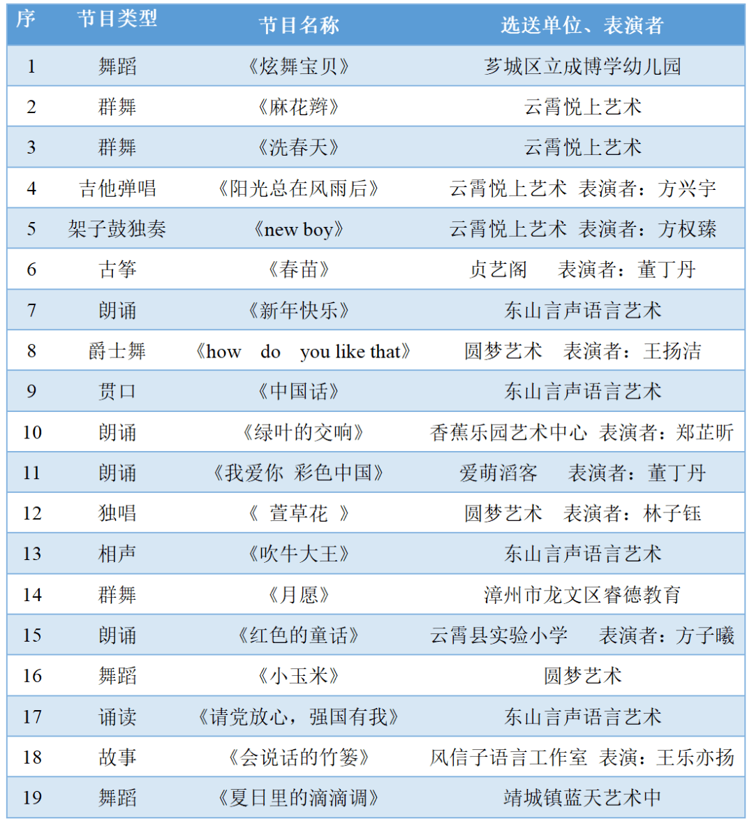 郑颜庭|定了定了 | 2022漳视少儿春晚播出时间出炉!