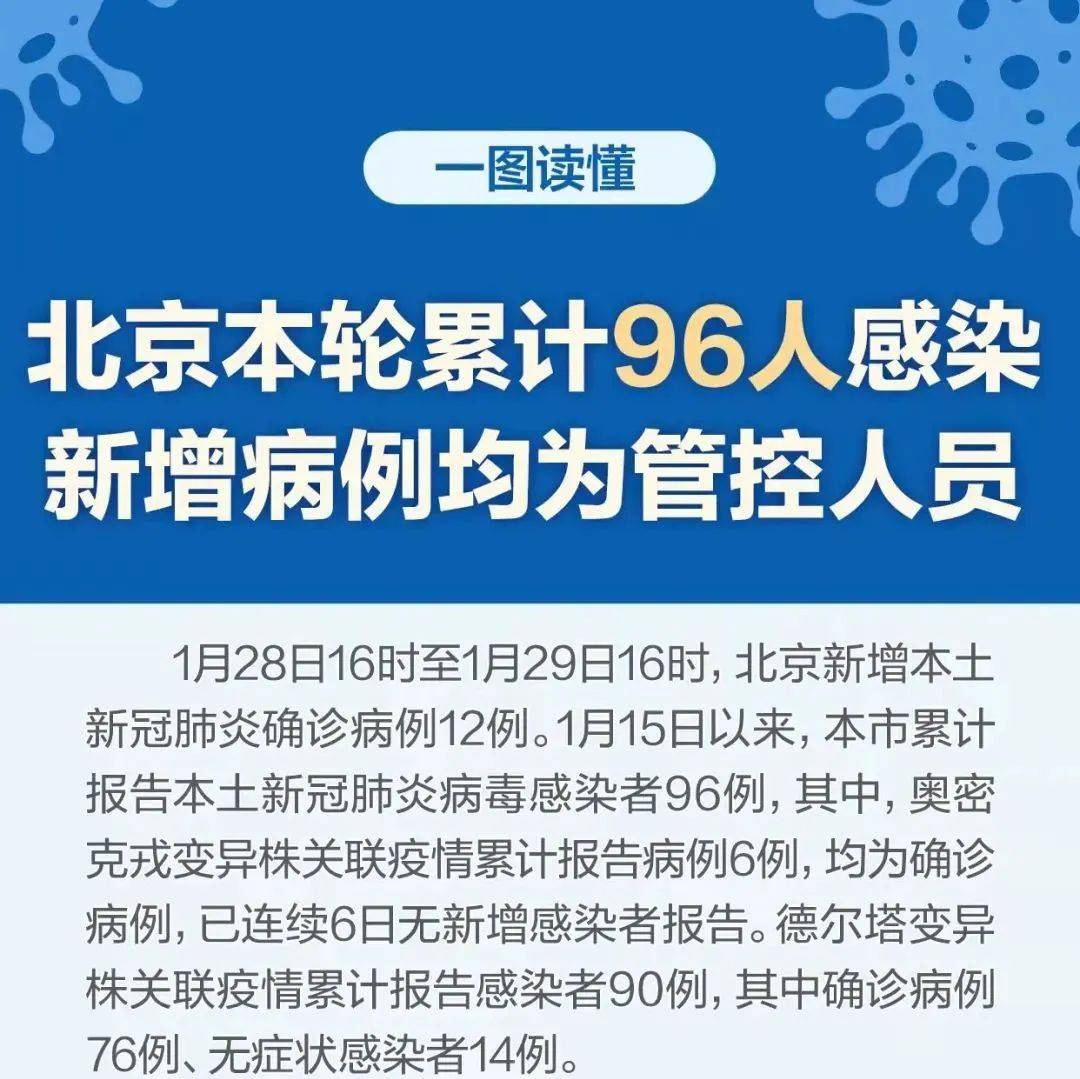 北京本轮累计96人感染，至少55人涉冷链杭州4天累计确诊59人 涉3条传播链北京新增12例确诊9人涉西南郊冷库31省份增本土确诊54例 北京20例 8688