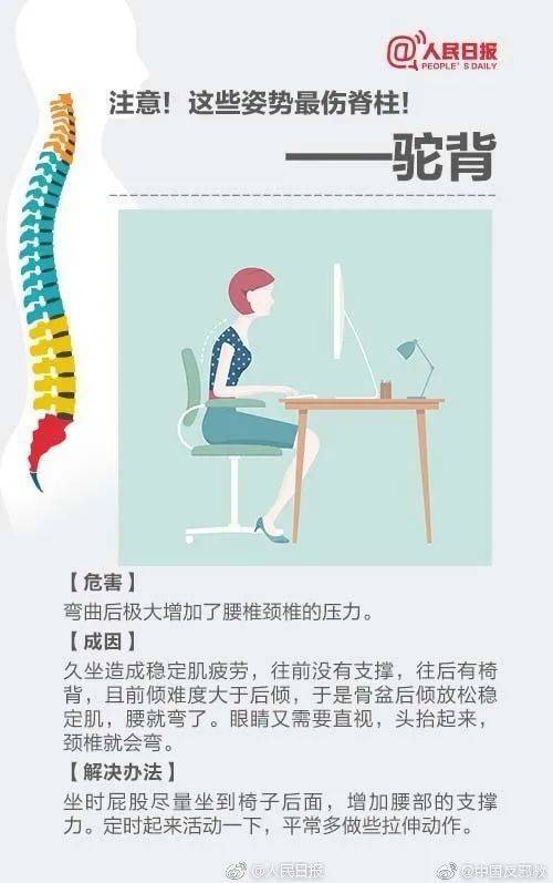 孔镜|警惕！这病常见程度仅次于感冒！想预防，先从你现在的姿势下手→