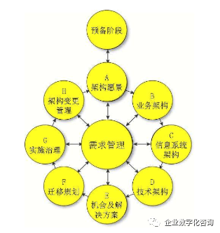 諮詢機構幫你做行業分析,swot/pest, 價值鏈分析等等一大堆方法論分析