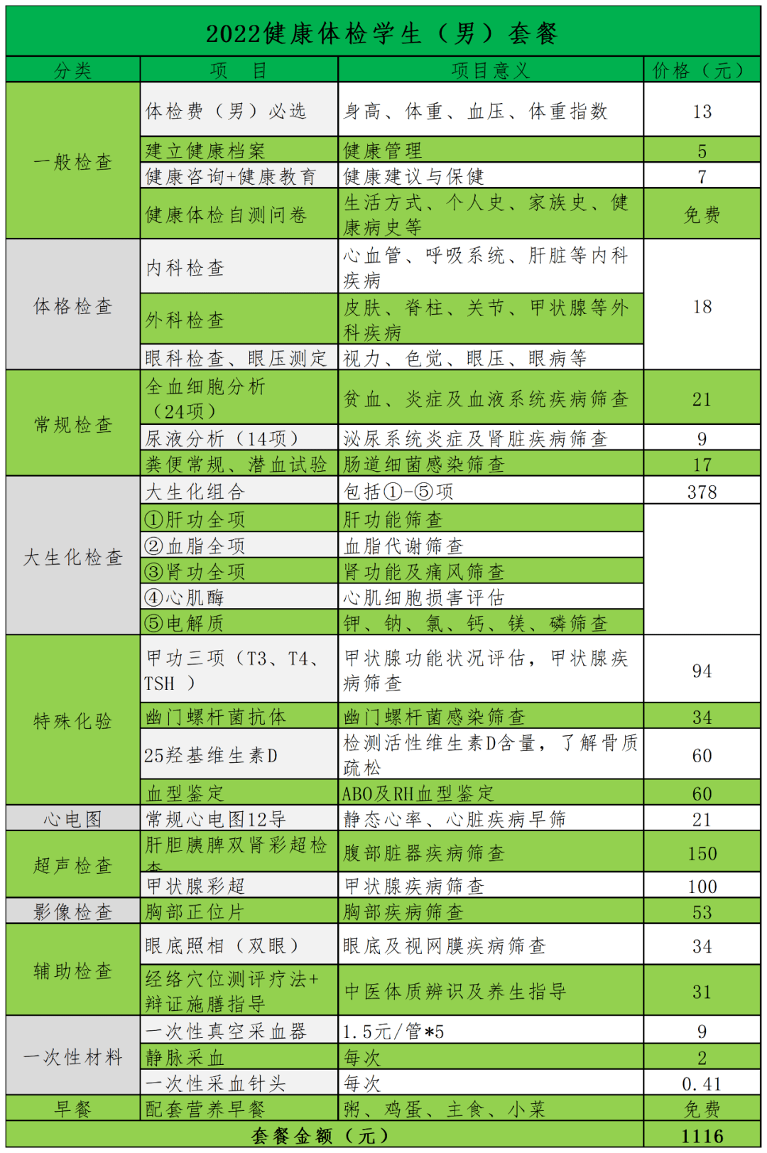 便民|便民 | 体检中心送福利 虎年新春最高优惠600元