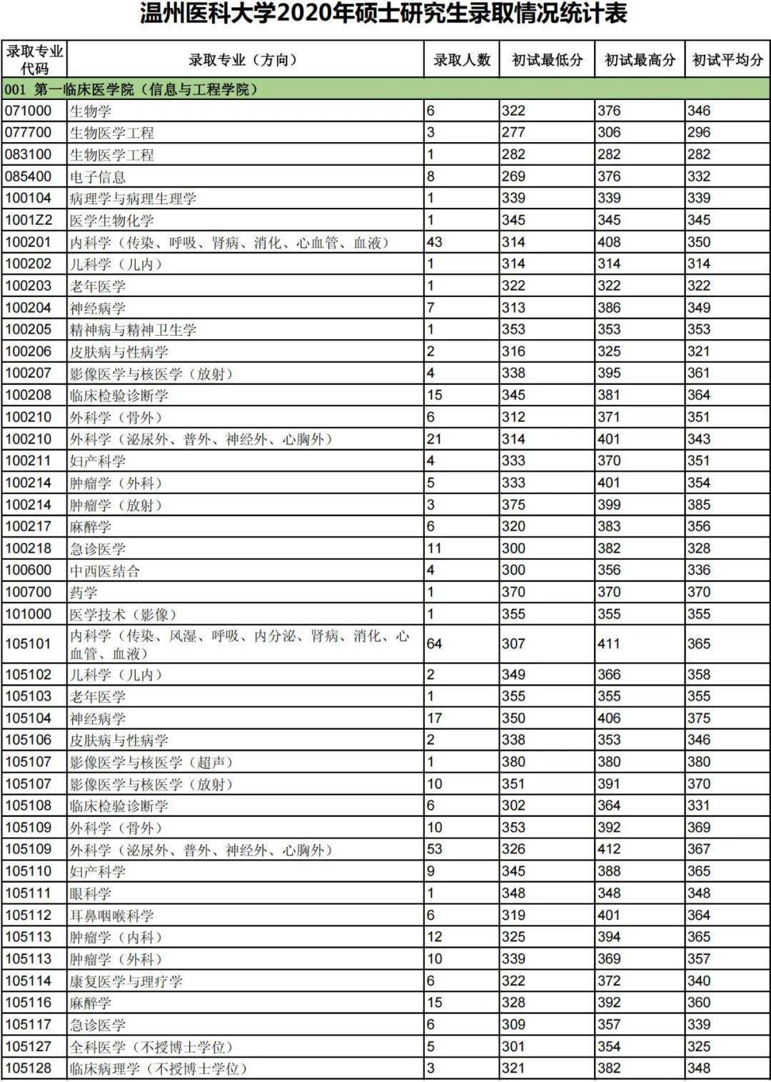 校名如需专四 专八发送71:专四点击 「 公众号名片」快速获取