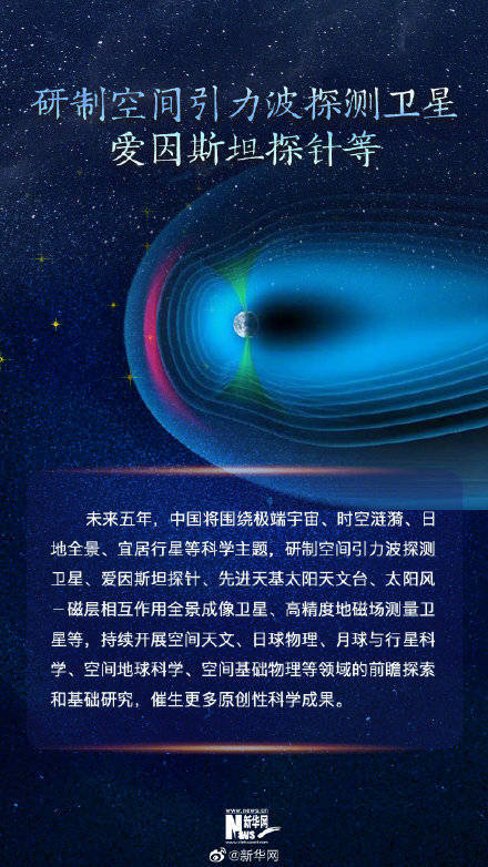 探测|未来五年的中国航天有这些大事发生