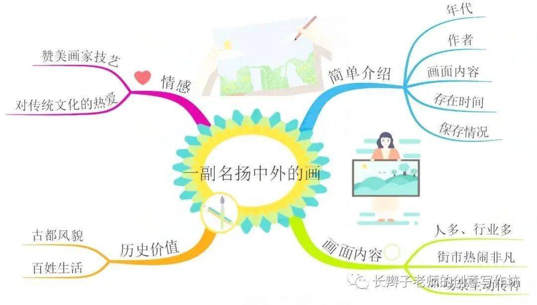 三下全册思维导图可下载