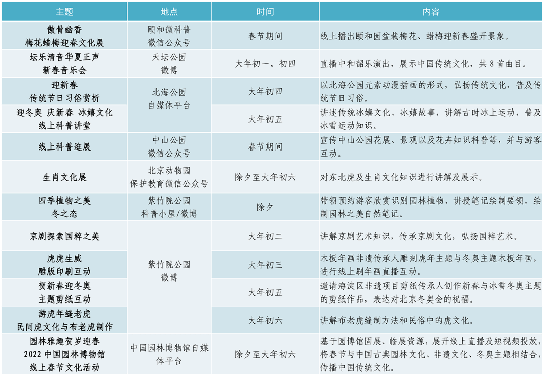 颐和园|福满京城，春贺神州—市属公园2022虎年春节游园会