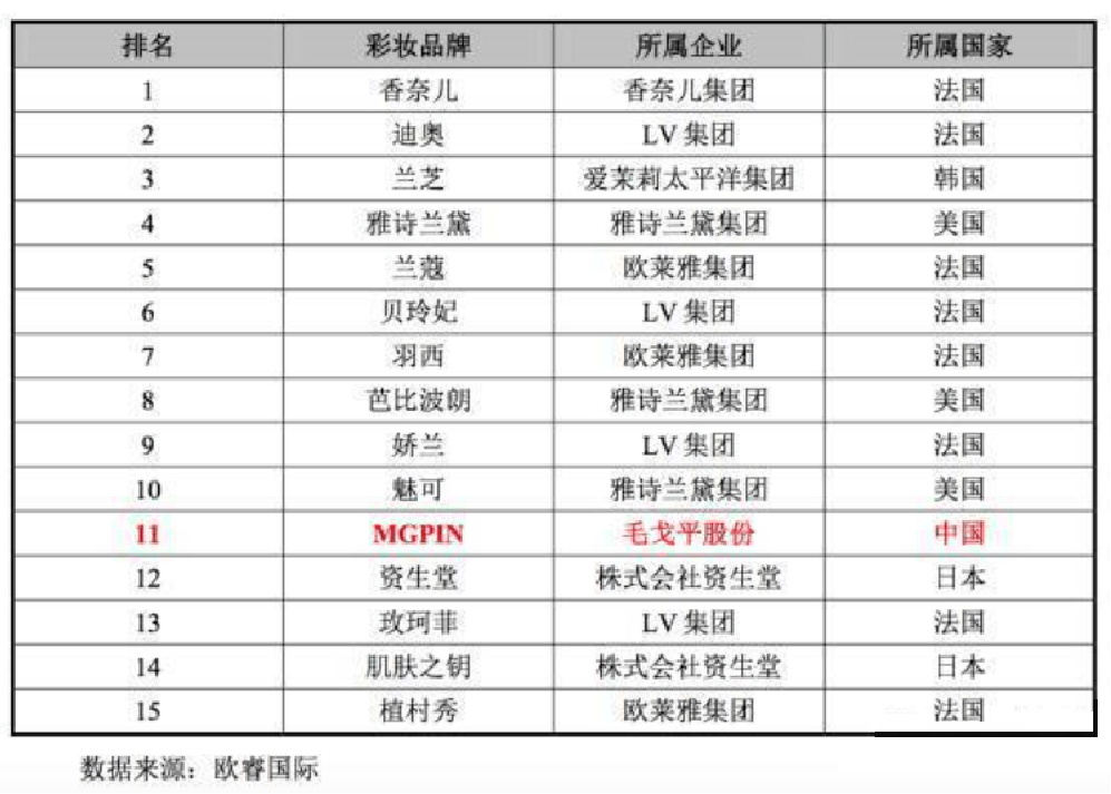 藻类毛戈平这面霜牛哇！把我垮掉的脸，兜回来了？