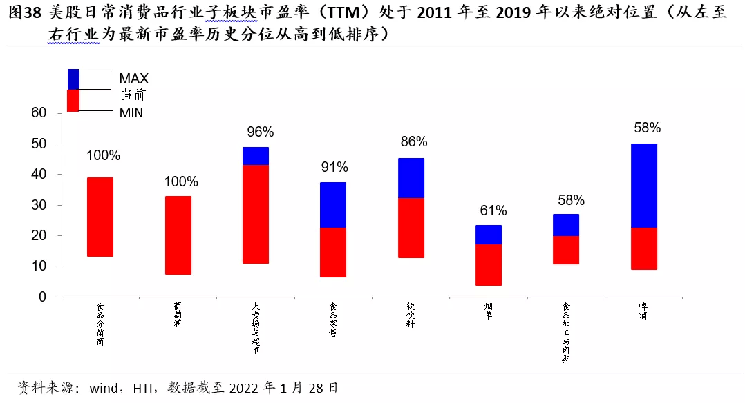 海通国际:hti消费行业需求仍待恢复 估值略有回落