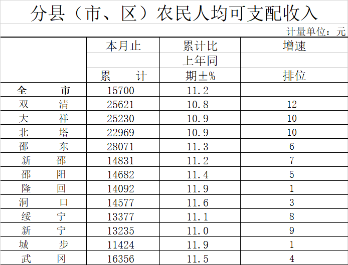 2021年邵阳县人口_2021国考职位分析 邵阳共招录58人 历年分数线及报名人数