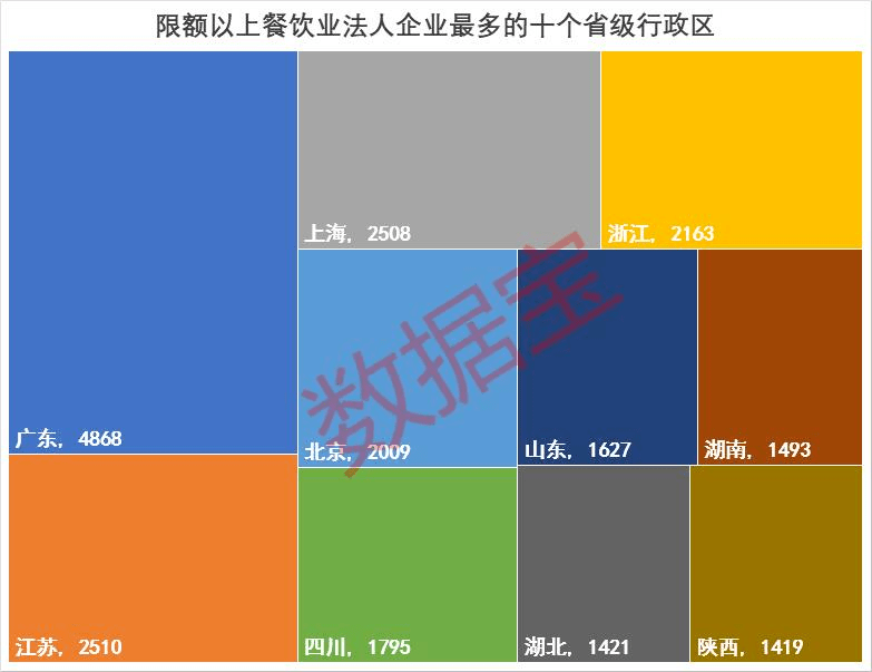 地方消费之最：全国各地衣食住行剖析，在吃上最有仪式感的省份揭秘，这个地方更讲究穿搭，西部地区出行不在困于“蜀道难”