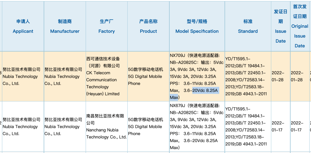 【新机】疑红魔7·屏下摄像头版获认证 165W充电器+真全面屏
