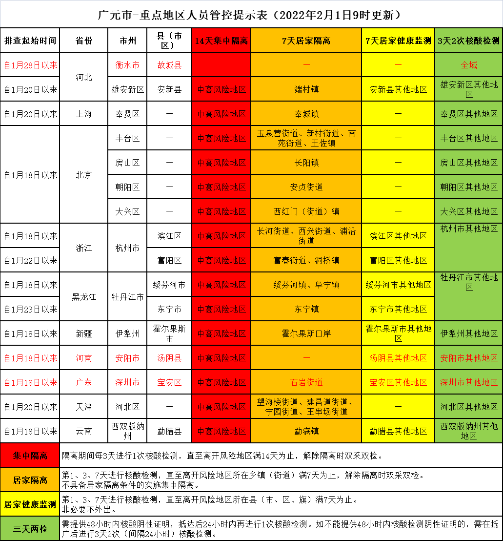 治安重点人口分类_重点人员动态管控系统开发方案,智慧警务平台建设