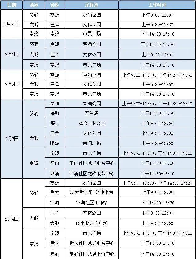 地方|注意！深圳这些人员需主动测核酸！这些地方春节期间可以做！