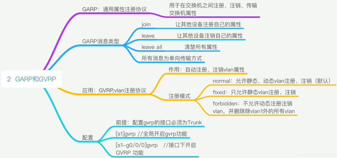 轉載40張最全計算機網絡基礎思維導圖