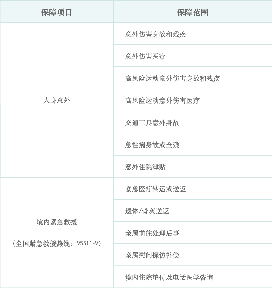 保险|春节本地游、近郊游成主流！如何防范意外风险？这些入门意外险小妙招值得了解…