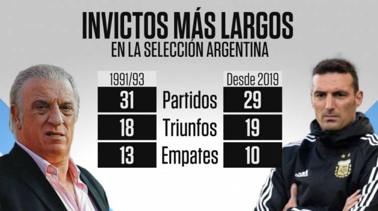 预赛|斯卡洛尼执教阿根廷29场不败，距离巴西莱纪录只差2场