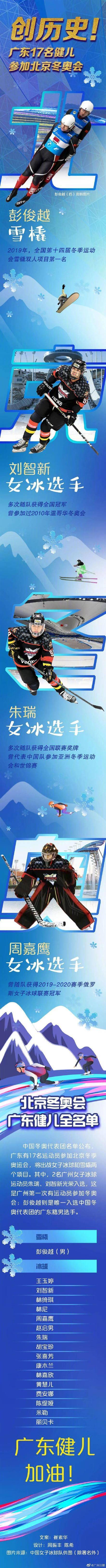 捷克队|今天广州运动员首秀冬奥赛场，一起为她们加油！