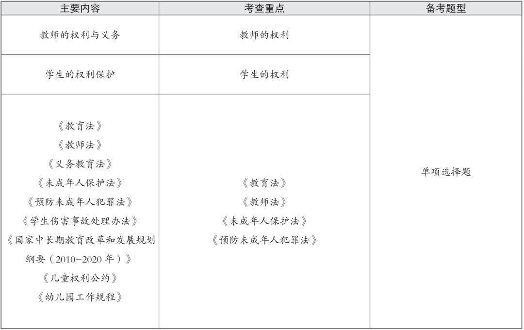 测试工程师如何写简历_测试教案怎么写_河北省教师资格证初中英语面试如何写教案