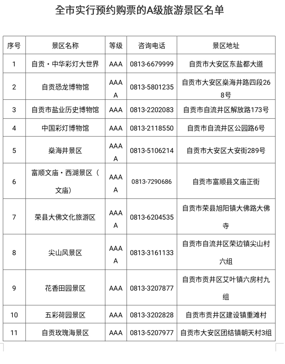 景区|?中华彩灯大世界游客爆棚！自贡发布部分A级旅游景区预约游览公告