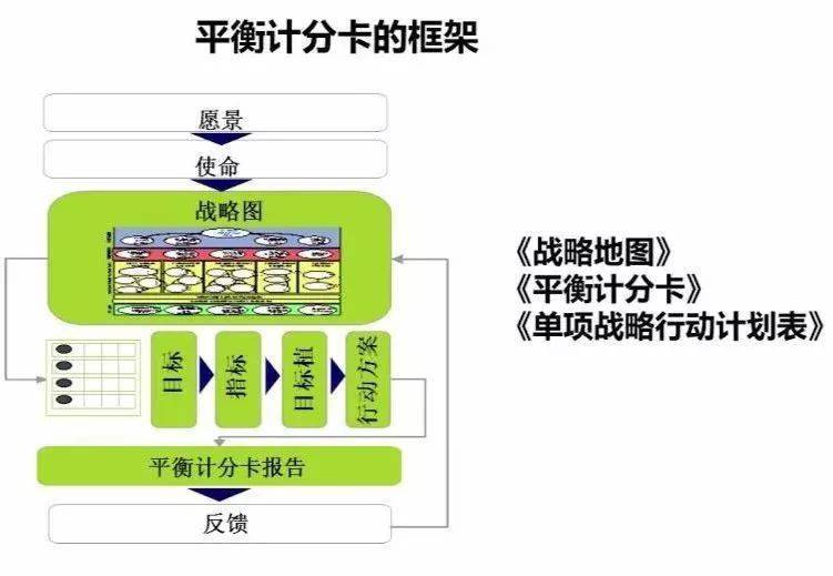 平衡计分卡bsc操作指引及案例