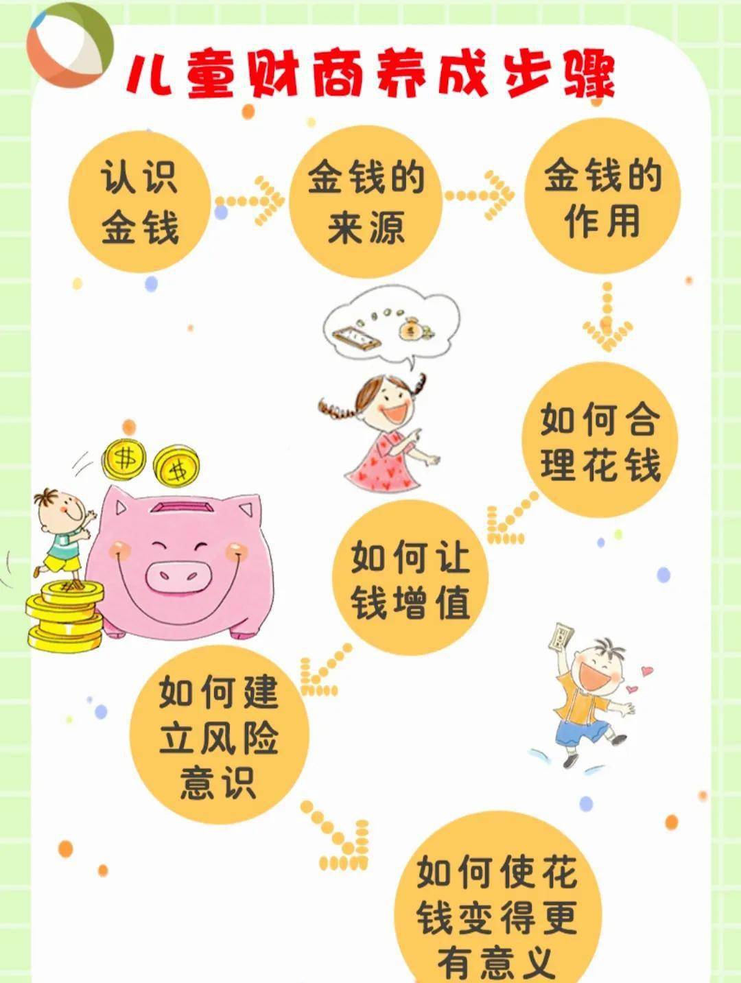 每逢春节,很多孩子一夜暴富,对孩子的财商教育不妨从压岁钱开始_理财