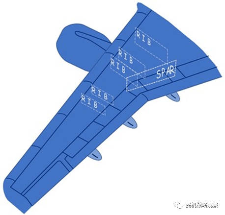 航空航天覆合材料終端市場總結與展望(2021-2022)_疫情_飛機_雙通道