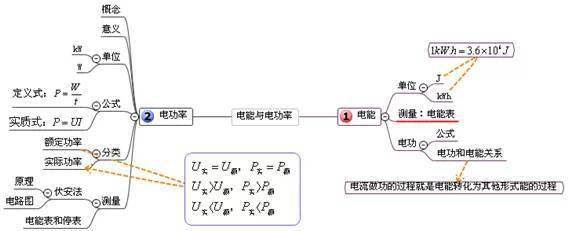 初中物理知識點大全記憶口訣思維導圖趁寒假快鞏固