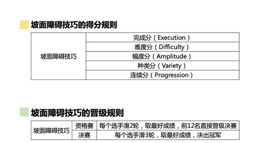 一谈球吧体育文带你看懂冬奥会坡面障碍挑战赛(图15)