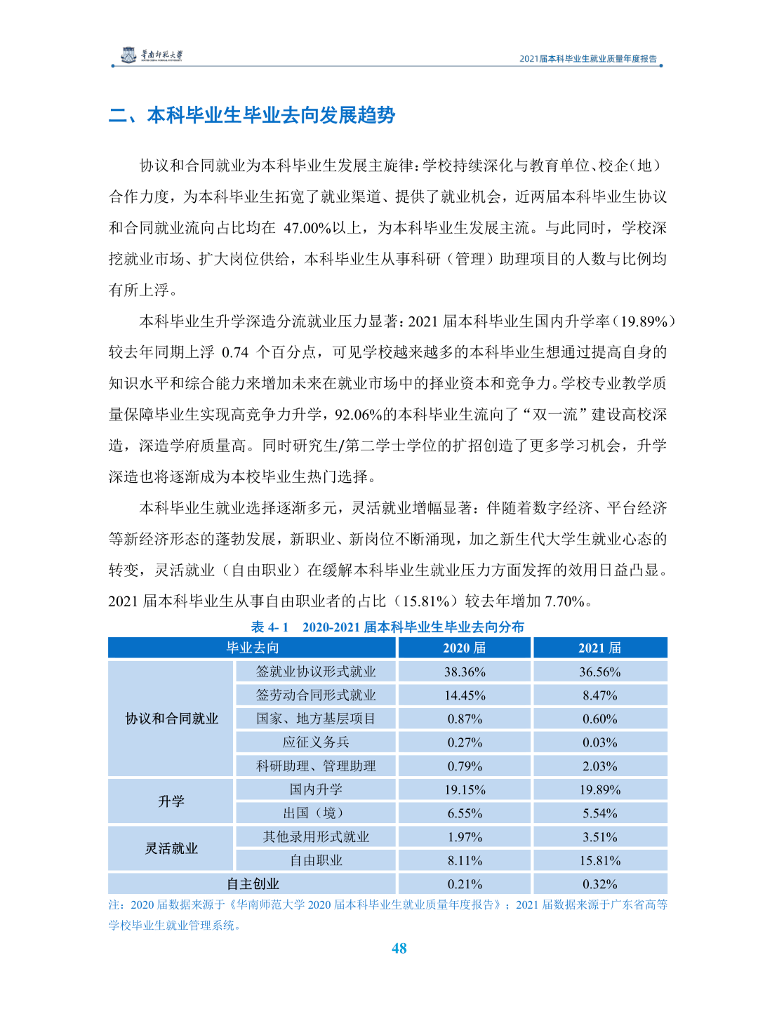 华南师范大学毕业论文图片