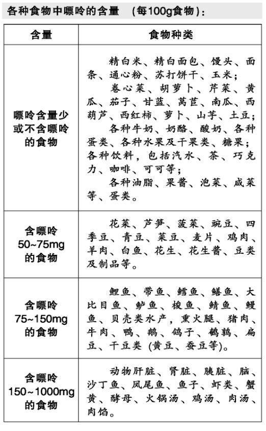 时报|10个痛风9个男？为什么痛风偏爱男性？