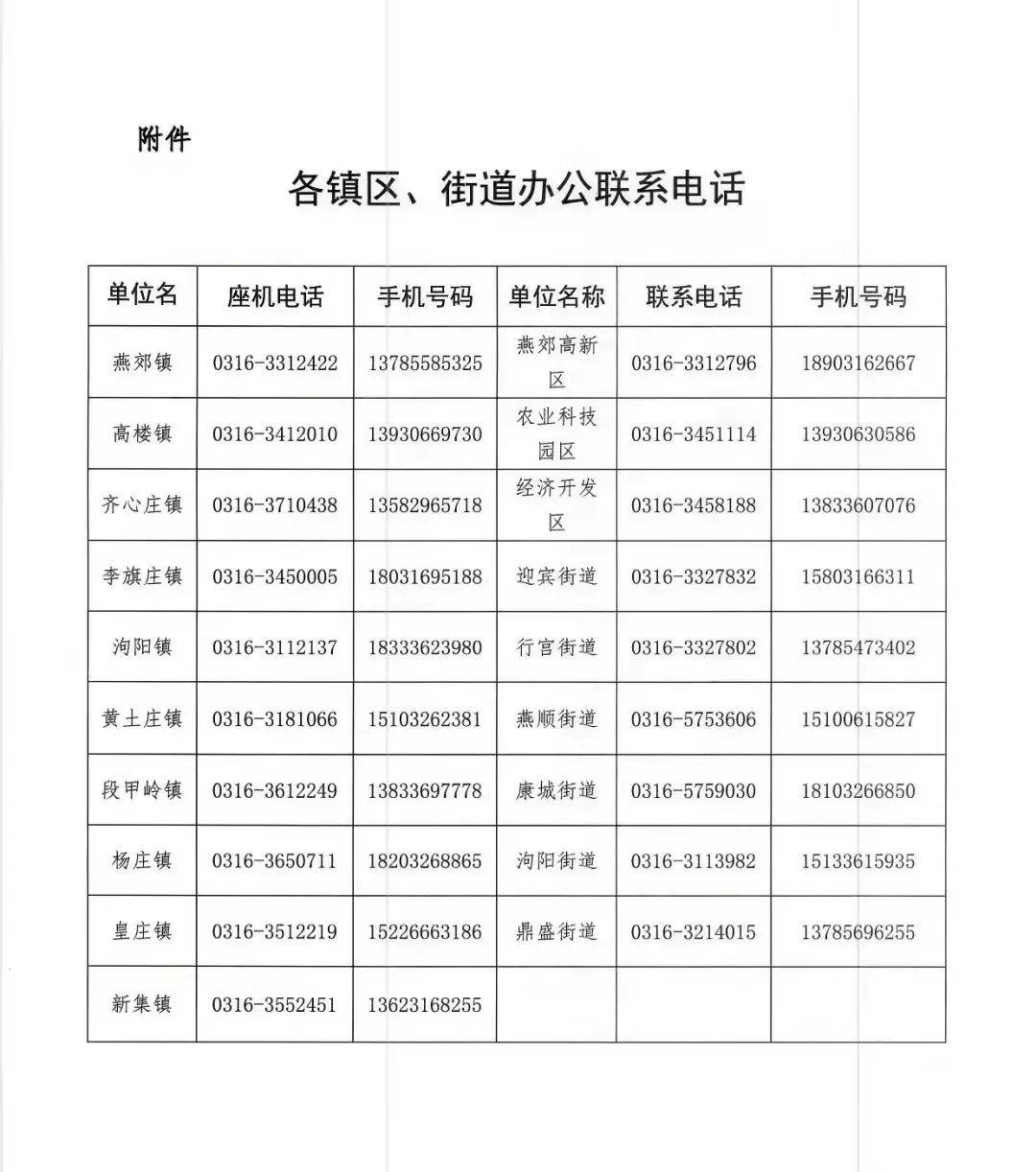 阳性|河北疾控中心紧急提示：这些人请立即报备！另，三河市发布最新公告！