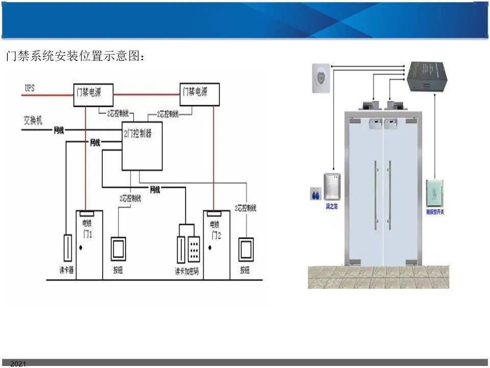 门禁系统安装工艺手册最全门禁培训资料